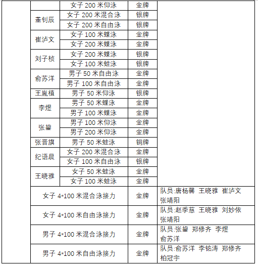 成人导航