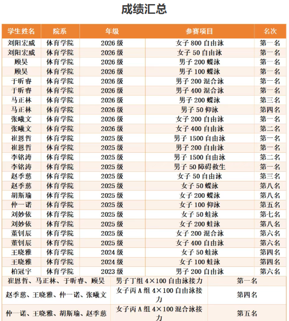 成人导航