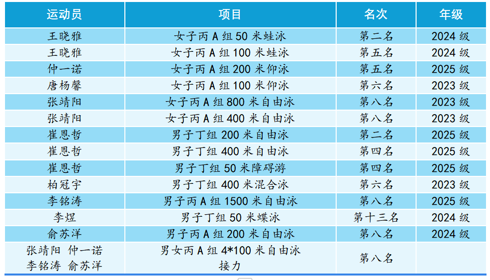 成人导航