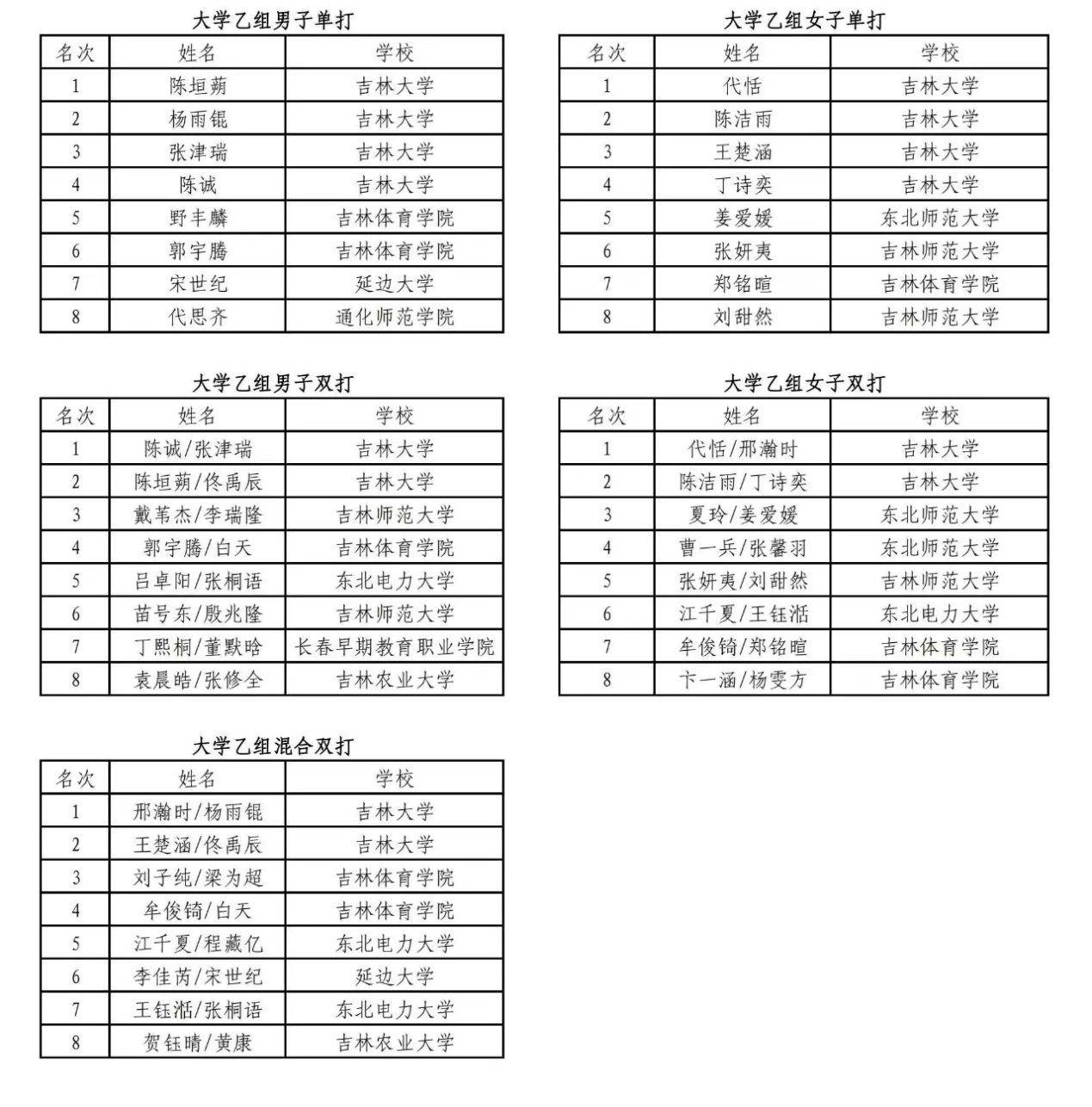 成人导航