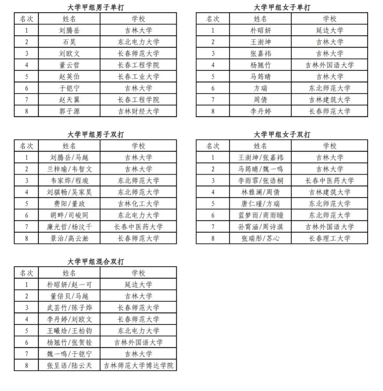 成人导航