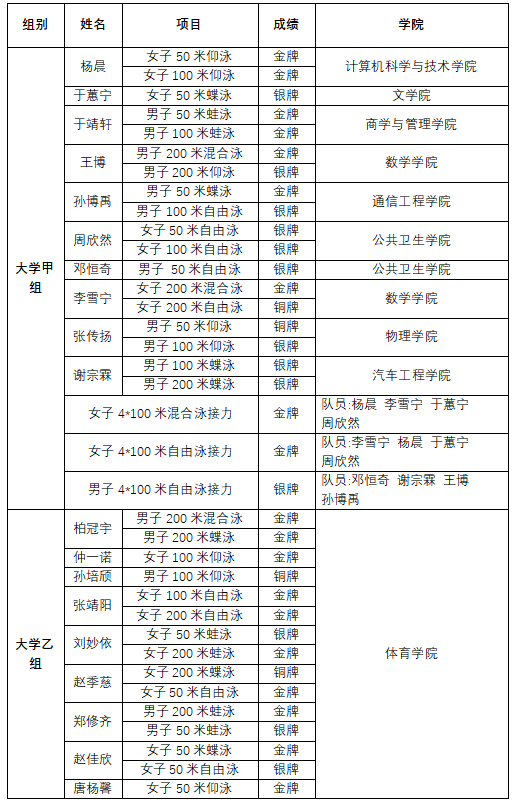 成人导航